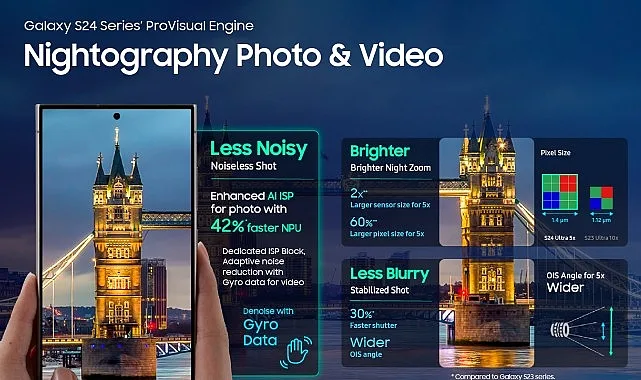 Zorlu koşullarda çekim yapanlar ya da hareket halindeyken çektikleri fotoğrafları