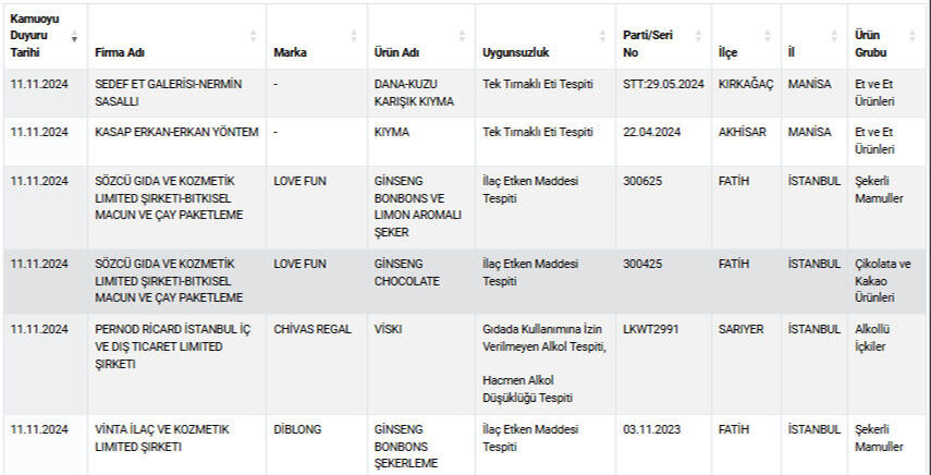 Zincir marketlerde satılıyor! Türkiye'nin ünlü 2 markasının balları sahte çıktı Zincir marketlerde satılıyor! Türkiye'nin ünlü 2 markasının balları sahte çıktı - 2. Resim