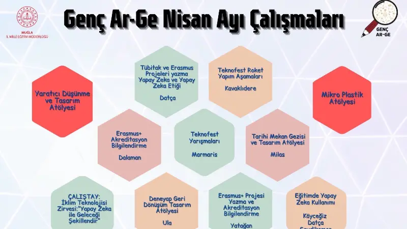 Muğla İl Millî Eğitim Müdürlüğü, gençleri bilimsel keşiflere ve teknolojiye