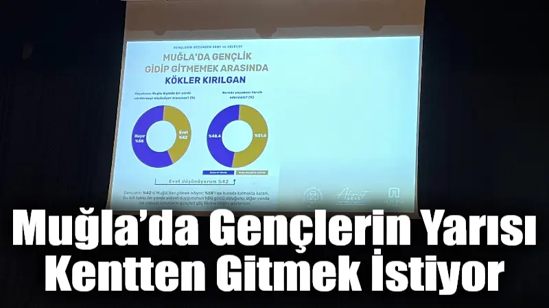 Muğla’da Gençlerin Yarısı Kentten Gitmek İstiyor MUPA'nın gençlerle ilgili hazırladığı rapora göre, Muğla'da yaşayan gençlerin yüzde