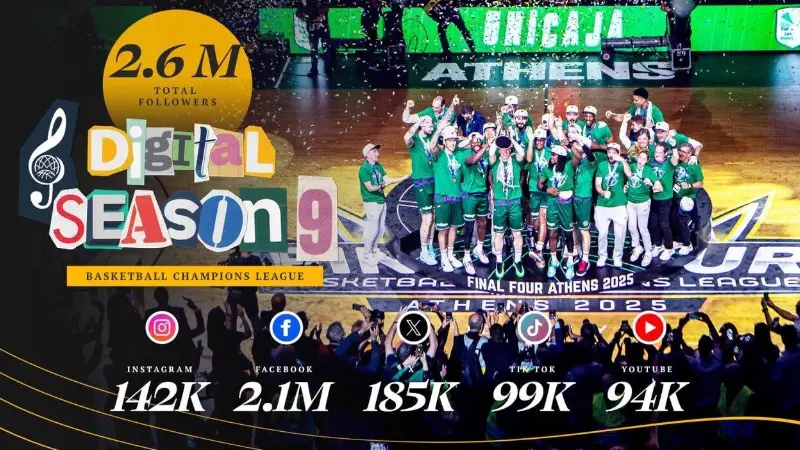 Basketbol Şampiyonlar Ligi’nde dijital platformlarda rekor kırıldı Basketbol Şampiyonlar Ligi’nde (BCL) 9. sezon geride kalırken, dijital alanda