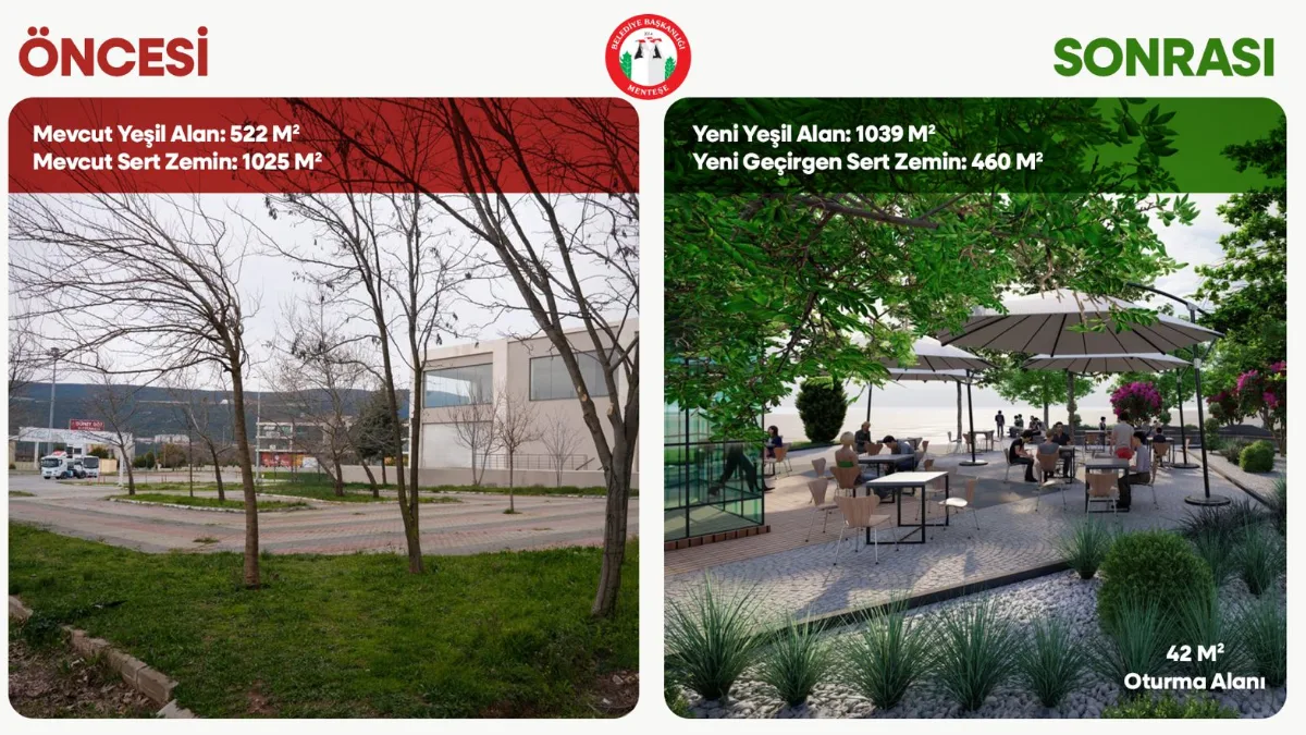 Menteşe Belediyesi, Kolejler Bölgesi’nde sert zemini azaltıp yeşil alanı iki