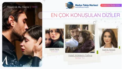 MTM Medya Takip Merkezi, Şubat 2026’da medya ve sosyal medyada