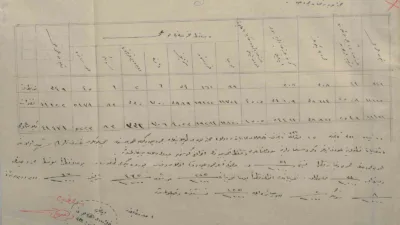 Çanakkale Savaşları Enstitüsü tarafından paylaşılan 1915 tarihli sağlık raporu, Arıburnu