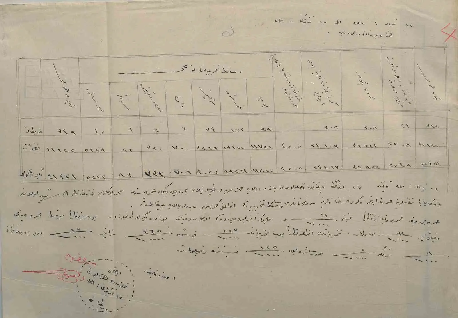 Çanakkale Savaşları Enstitüsü tarafından paylaşılan 1915 tarihli sağlık raporu, Arıburnu