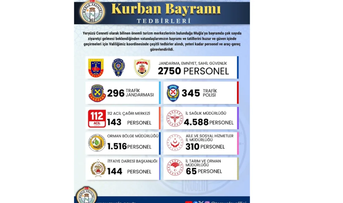 Muğla Valiliği, Kurban Bayramı tatili süresince vatandaşların ve turistlerin huzur