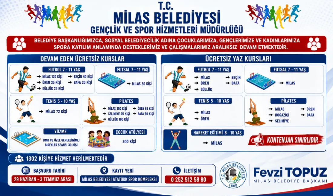 Milas Belediyesi'nin alanında uzman eğitmenler eşliğinde 1302 sporcunun katılımıyla düzenlediği