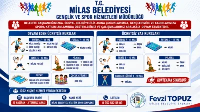 Milas Belediyesi'nin alanında uzman eğitmenler eşliğinde 1302 sporcunun katılımıyla düzenlediği